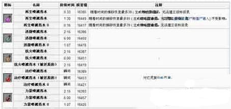 我的世界喷溅药水怎么合成 我的世界喷溅药水使用方法攻略