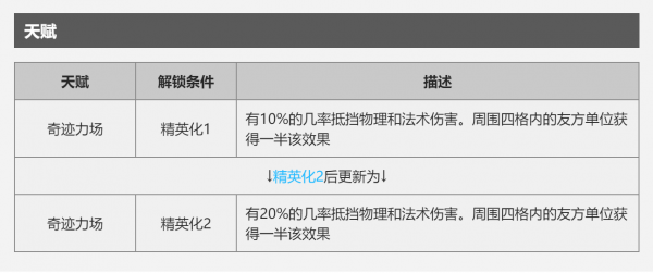 明日方舟可颂怎么玩 使用评测