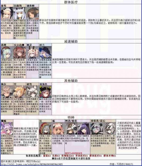 明日方舟干员排行 各类型干员推荐