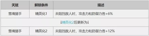 崖心天赋.jpg