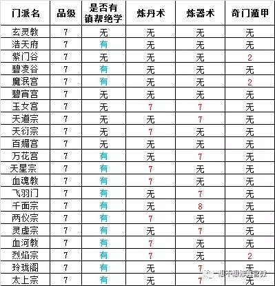 想不想修真哪个门派好 最全新手门派攻略
