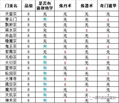 想不想修真哪个门派好 最全新手门派攻略
