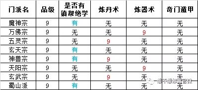想不想修真哪个门派好 最全新手门派攻略