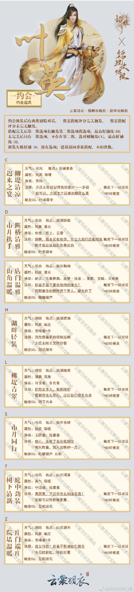 云裳羽衣叶英约会搭配选项攻略 约会装扮过关推荐