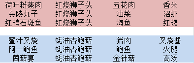 舌尖上的美食梦食谱攻略 菜谱开发大全