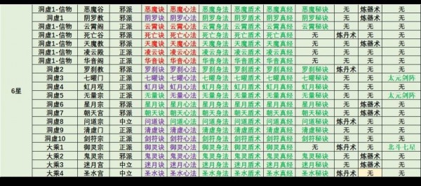 想不想修真功德怎么获得 快速赚功德使用攻略