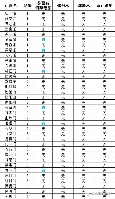 想不想修真哪个门派好 最全新手门派攻略