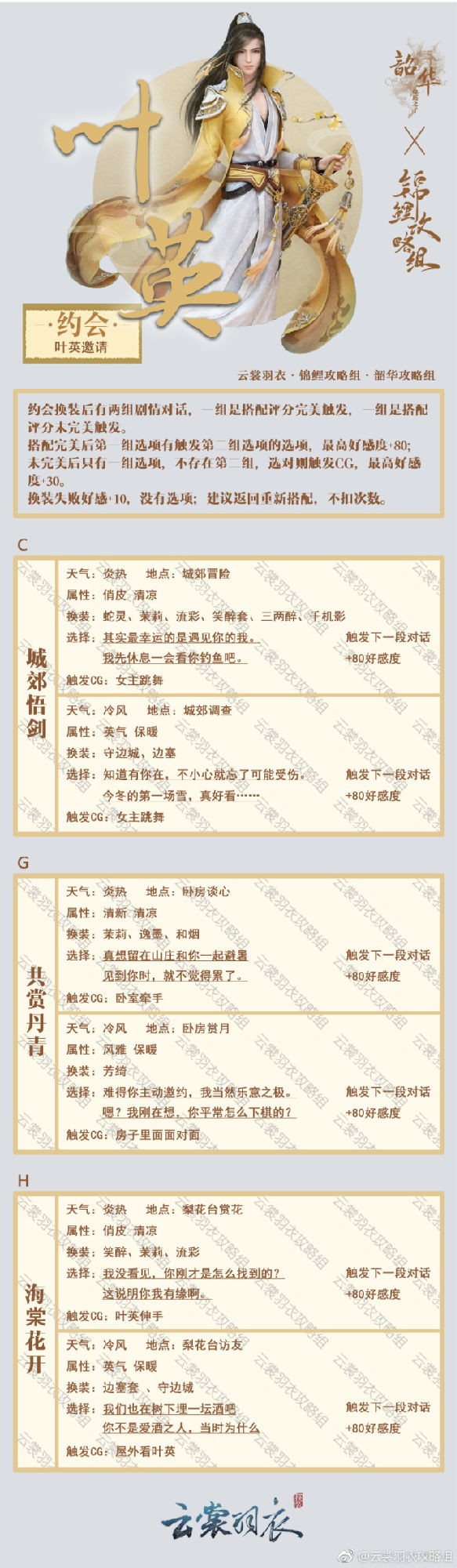云裳羽衣叶英约会搭配选项攻略 约会装扮过关推荐