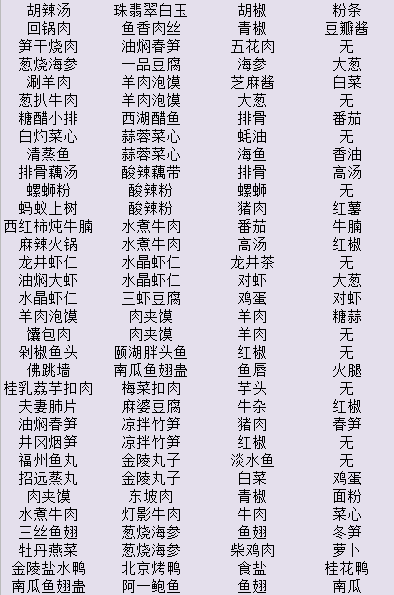 舌尖上的美食梦食谱攻略 菜谱开发大全