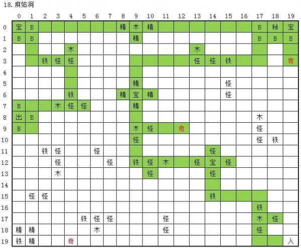 永恒仙途刷图攻略 图1-20最全最快路线刷法