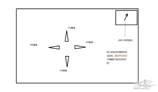 逆水寒岁月神偷任务最后转神像怎么转动