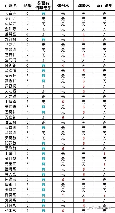 想不想修真哪个门派好 最全新手门派攻略