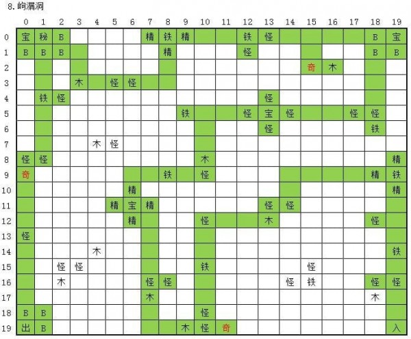 永恒仙途刷图攻略 图1-20最全最快路线刷法