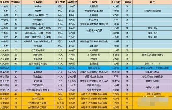 逆水寒刷金bug修复了吗_一天能刷多少金打金攻略
