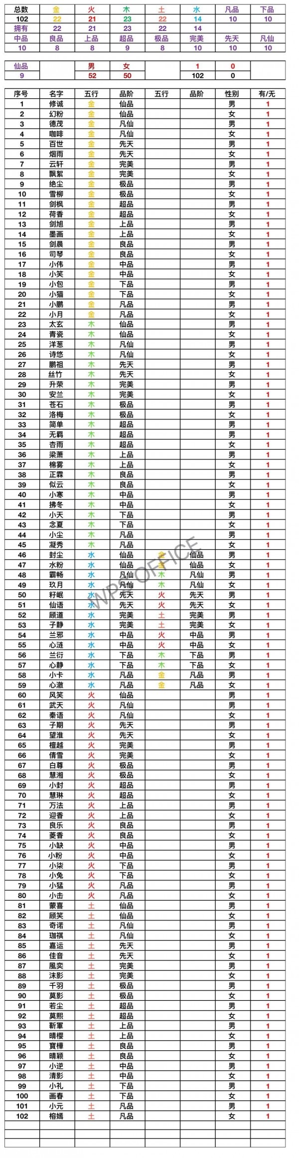 想不想修真道童大全 所有道童品阶五行属性图鉴