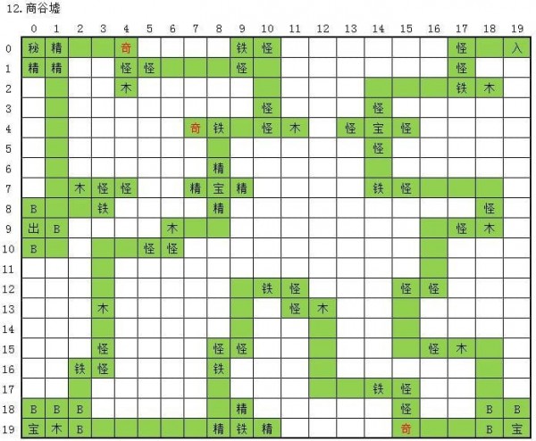 永恒仙途刷图攻略 图1-20最全最快路线刷法