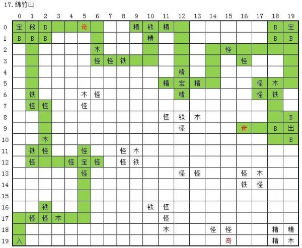 永恒仙途刷图攻略 图1-20最全最快路线刷法