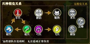 兵种克制关系图.jpg