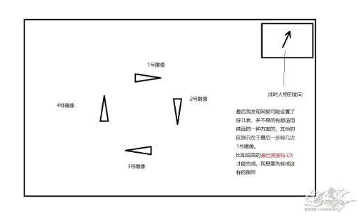 逆水寒岁月神偷任务最后转神像怎么转动