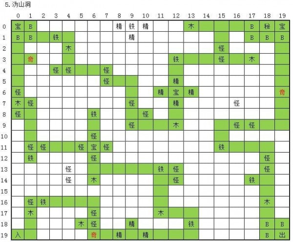 永恒仙途刷图攻略 图1-20最全最快路线刷法