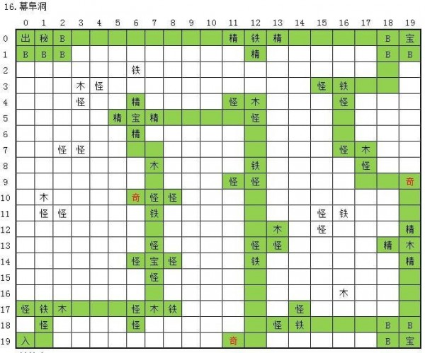 永恒仙途刷图攻略 图1-20最全最快路线刷法