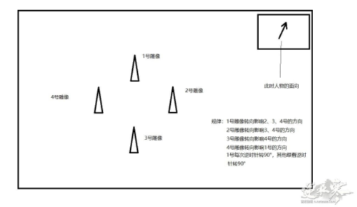 逆水寒岁月神偷任务最后转神像怎么转动