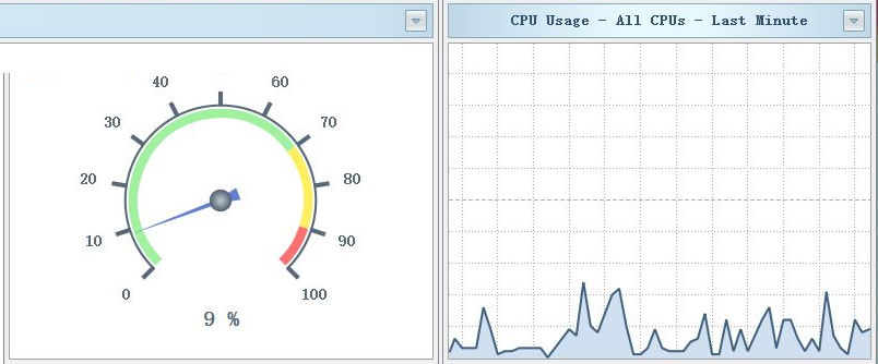 使用SysGauge监测CPU使用率的方法