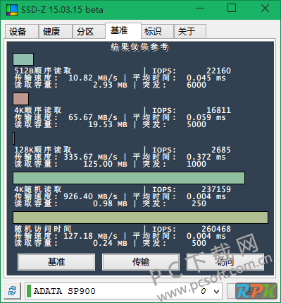 ssd-z