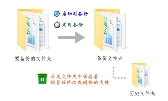 备份小子