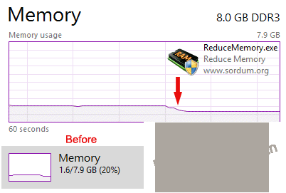 Reduce Memory