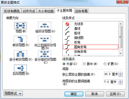 MindManager(思维导图)