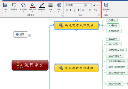 MindManager(思维导图)