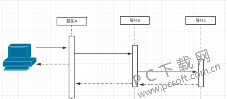 ProcessOn