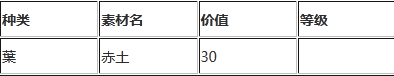 讨鬼传极赤土素材在哪掉落？赤土素材掉落地点分享