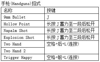 鬼泣4特别版PC版蕾蒂全出招表介绍