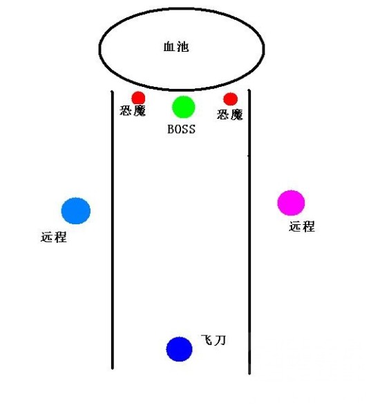 魔兽世界6.2英雄地狱火堡垒基尔罗格心得及站位图