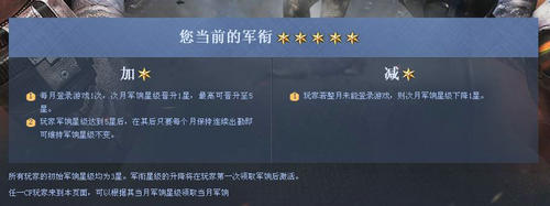 CF穿越火线7月全民军饷计划活动介绍与网址