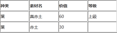 讨鬼传极赤土素材在哪掉落？赤土素材掉落地点分享