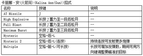鬼泣4特别版PC版蕾蒂全出招表介绍