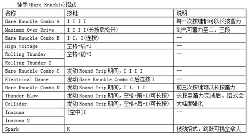 鬼泣4特别版PC版翠西全出招表