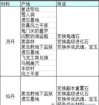 剑灵万物有灵版本仙丹和灵丹获得方法指引