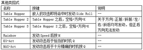 鬼泣4特别版PC版尼禄全招式表