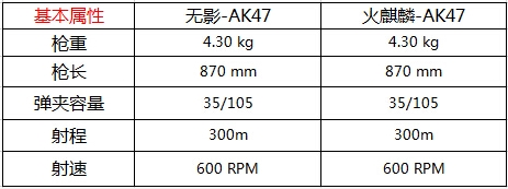 CF穿越火线火麒麟与无影AK47哪个好?火麒麟与无影AK47