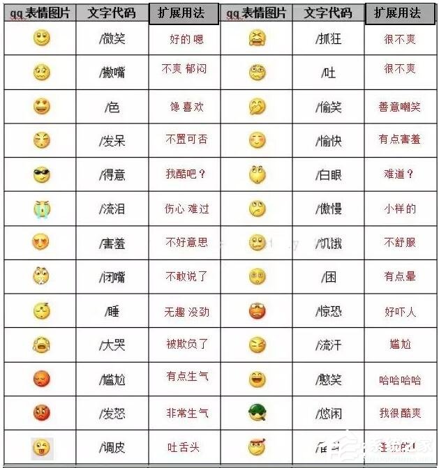 2020微信表情含义图解大全！