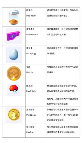 口袋妖怪Go中文版