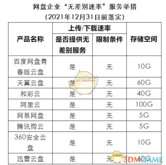 《百度网盘青春版》官网下载