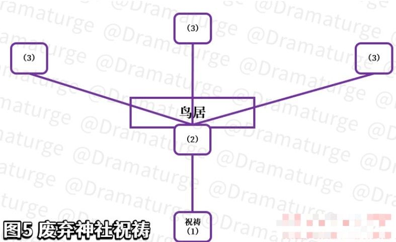 《原神》在荒废神社中继续调查任务完成攻略