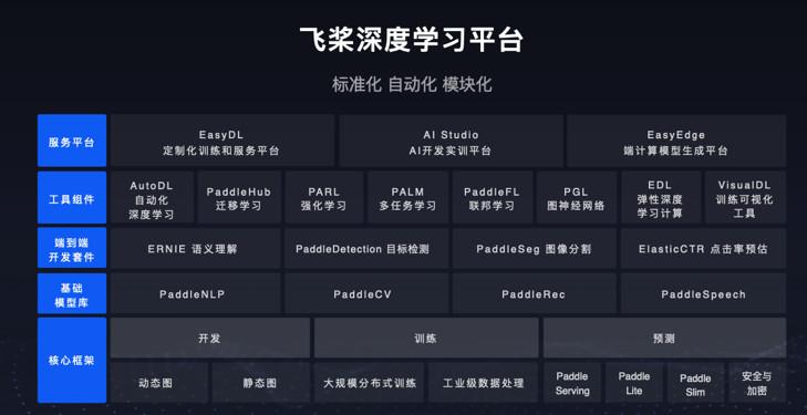 《百度飞桨》平台功能介绍