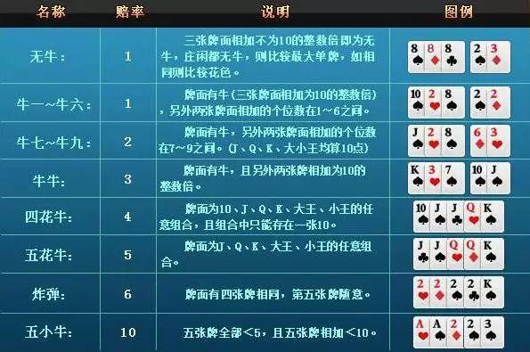 牛牛怎么玩