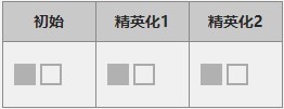 《明日方舟》五星干员食铁兽介绍
